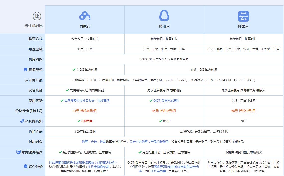 贡井云主机代理对比.jpg